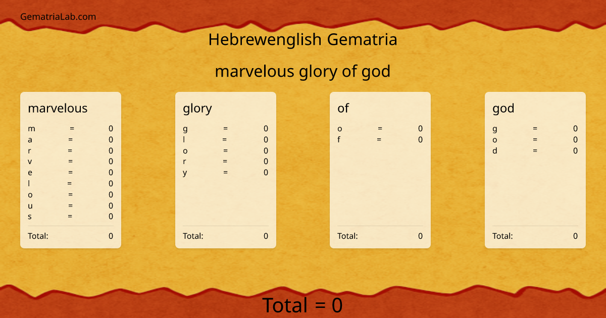 marvelous glory of god in hebrewenglish Gematria